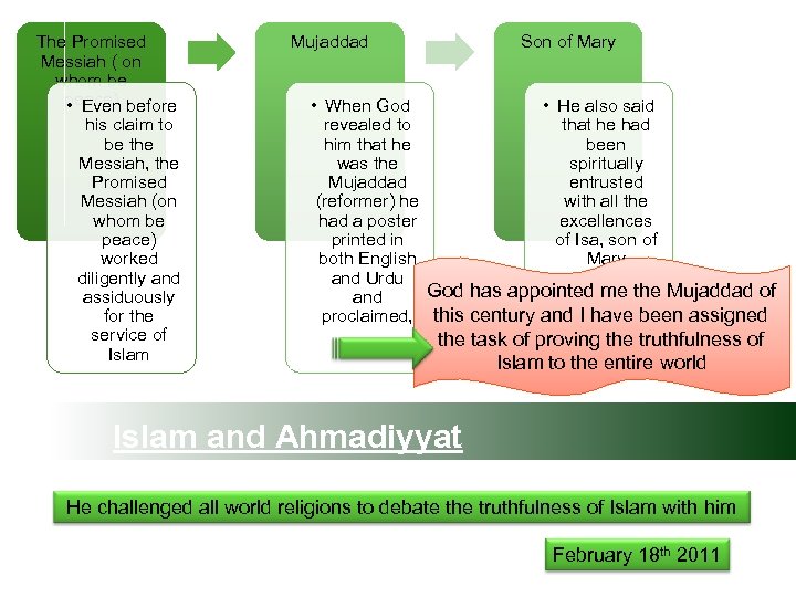 The Promised Messiah ( on whom be peace) • Even before his claim to