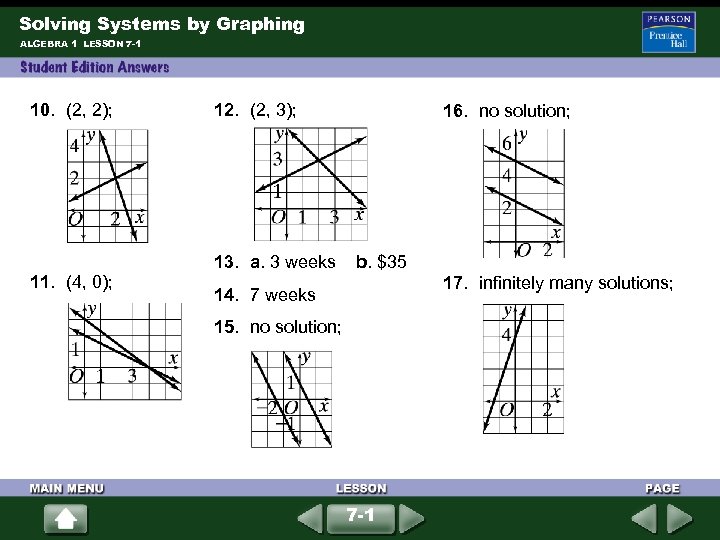 Solving Systems by Graphing ALGEBRA 1 LESSON 7 -1 10. (2, 2); 11. (4,