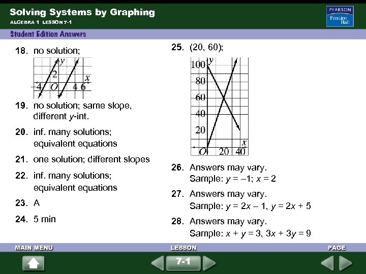 Solving Systems by Graphing ALGEBRA 1 LESSON 7 -1 18. no solution; 25. (20,