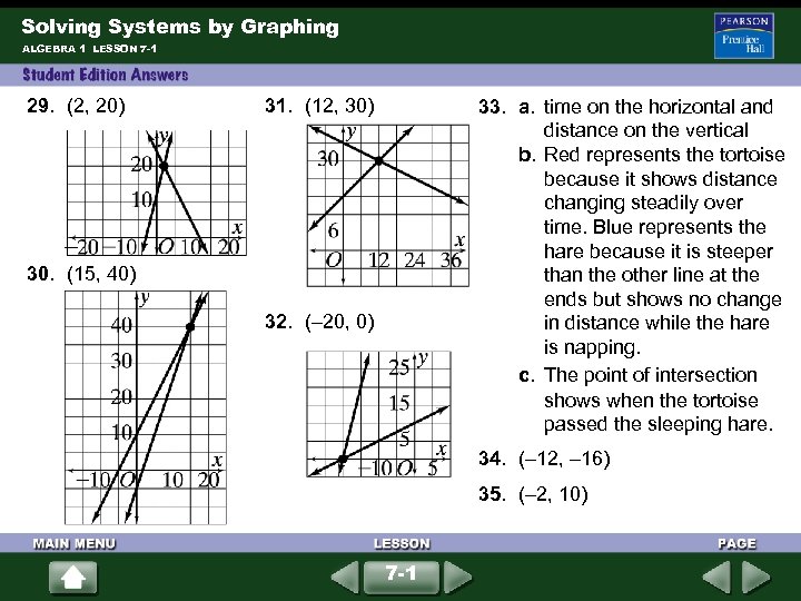 Solving Systems by Graphing ALGEBRA 1 LESSON 7 -1 29. (2, 20) 31. (12,