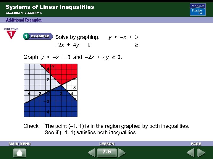 Systems of Linear Inequalities ALGEBRA 1 LESSON 7 -6 Solve by graphing. – 2