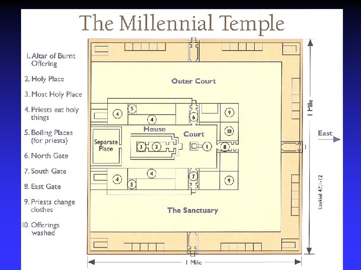 Millennial Temple 