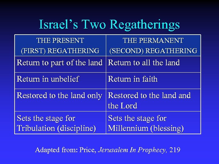 Israel’s Two Regatherings THE PRESENT (FIRST) REGATHERING THE PERMANENT (SECOND) REGATHERING Return to part