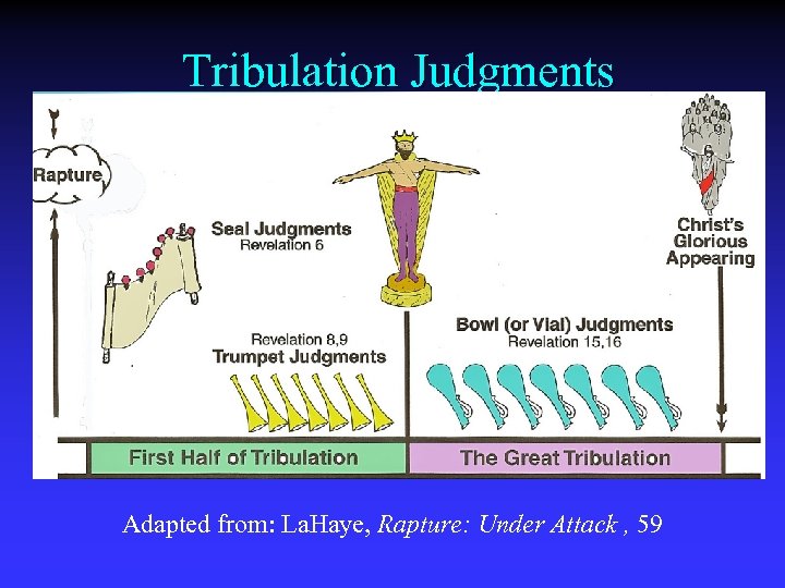 Tribulation Judgments Adapted from: La. Haye, Rapture: Under Attack , 59 