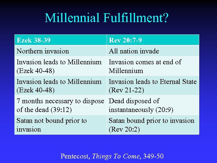 Millennial Fulfillment? Ezek 38 -39 Northern invasion Invasion leads to Millennium (Ezek 40 -48)