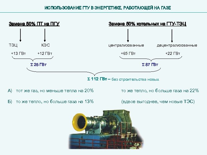 ИСПОЛЬЗОВАНИЕ ГТУ В ЭНЕРГЕТИКЕ, РАБОТАЮЩЕЙ НА ГАЗЕ Замена 50% ПТ на ПГУ Замена 50%