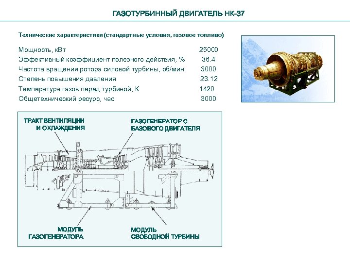 ГАЗОТУРБИННЫЙ ДВИГАТЕЛЬ НК-37 Технические характеристики (стандартные условия, газовое топливо) Мощность, к. Вт Эффективный коэффициент