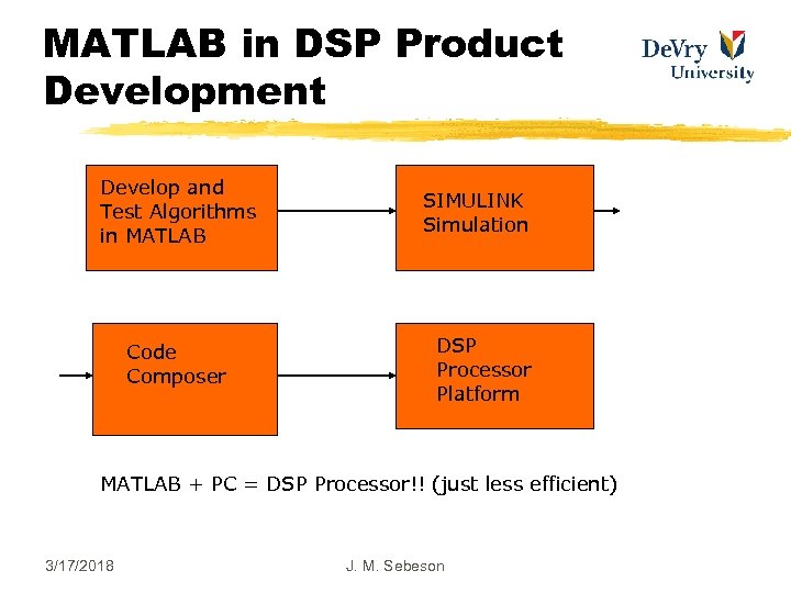 MATLAB in DSP Product Development Develop and Test Algorithms in MATLAB Code Composer SIMULINK