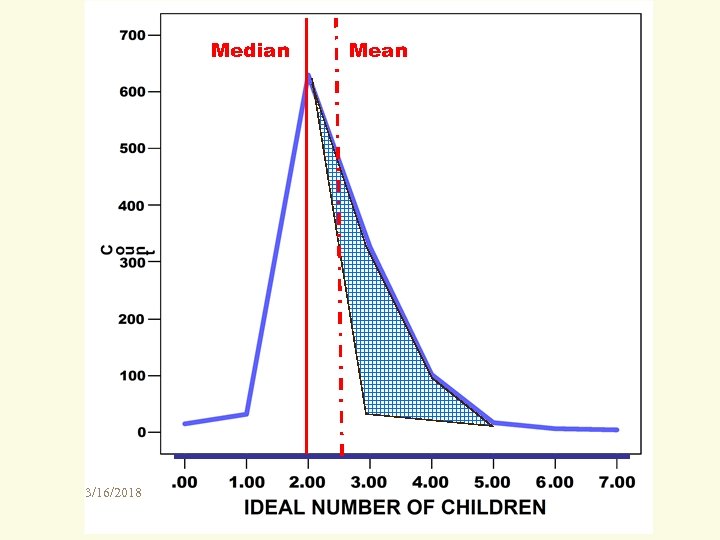 Median 3/16/2018 Mean 