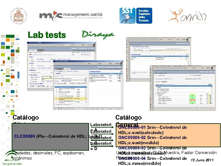 Lab tests Catálogo Clínico Laboratori o. A Laboratori CLC 00006 (Pla—Colesterol de HDL; c.