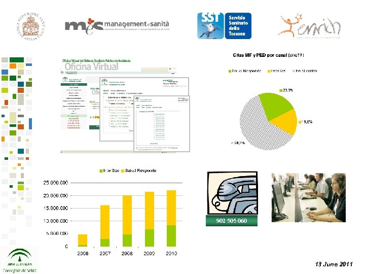 902 505 060 13 June 2011 