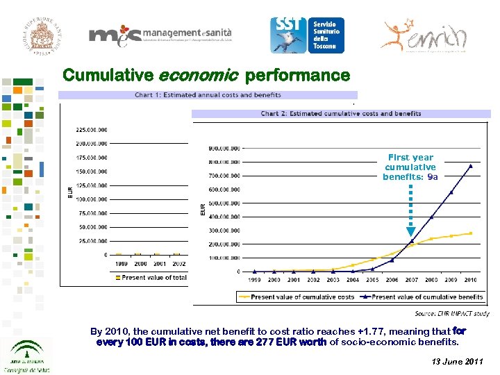 Cumulative economic performance First year cumulative benefits: 9 a By 2010, the cumulative net