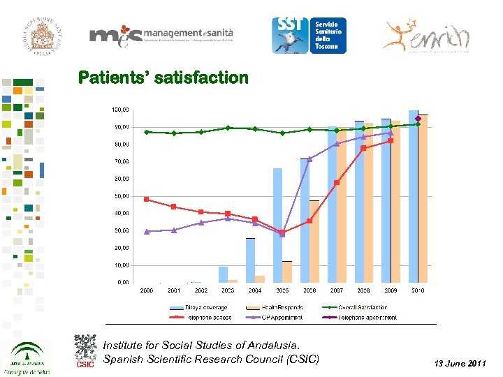 Patients’ satisfaction Institute for Social Studies of Andalusia. Spanish Scientific Research Council (CSIC) 13