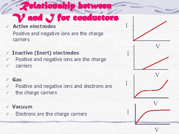 Relationship between V and I for conductors Active electrodes Positive and negative ions are