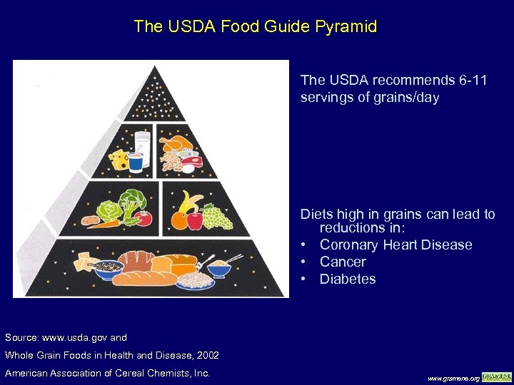 The USDA Food Guide Pyramid The USDA recommends 6 -11 servings of grains/day Diets