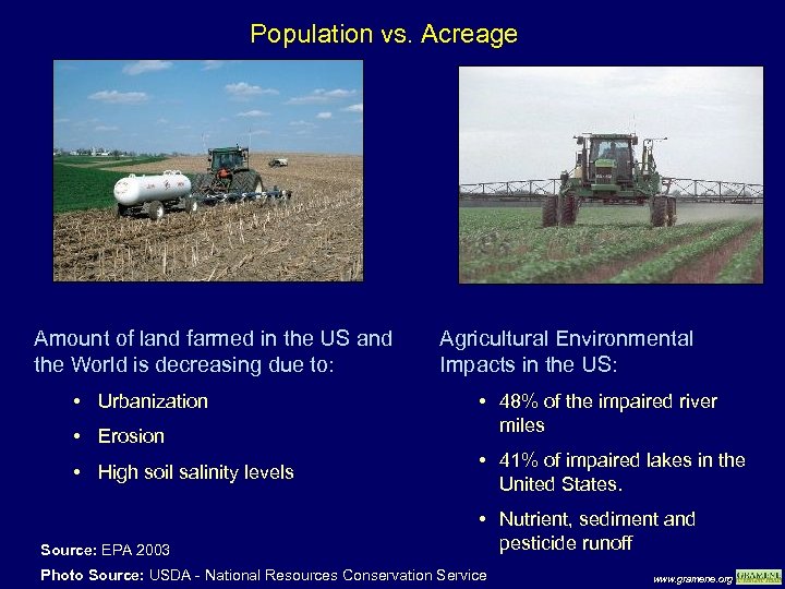 Population vs. Acreage Amount of land farmed in the US and the World is