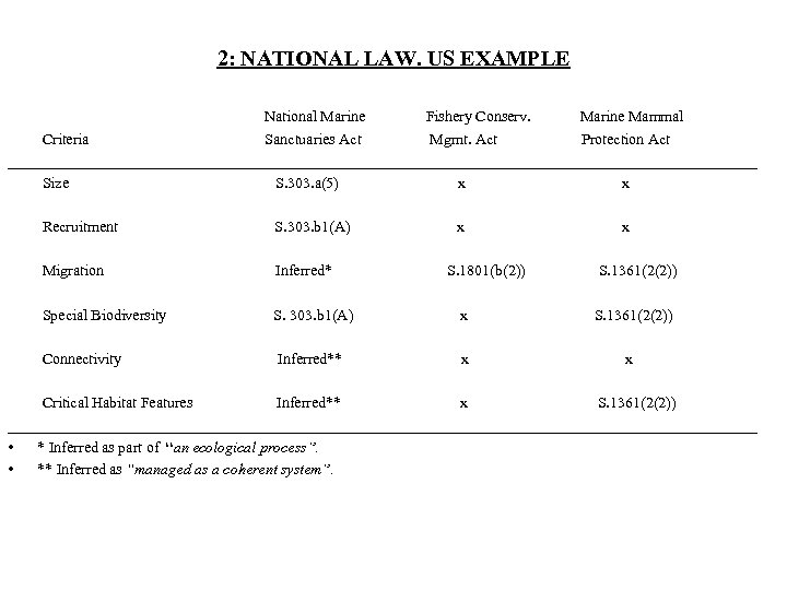 2: NATIONAL LAW. US EXAMPLE National Marine Fishery Conserv. Marine Mammal Criteria Sanctuaries Act