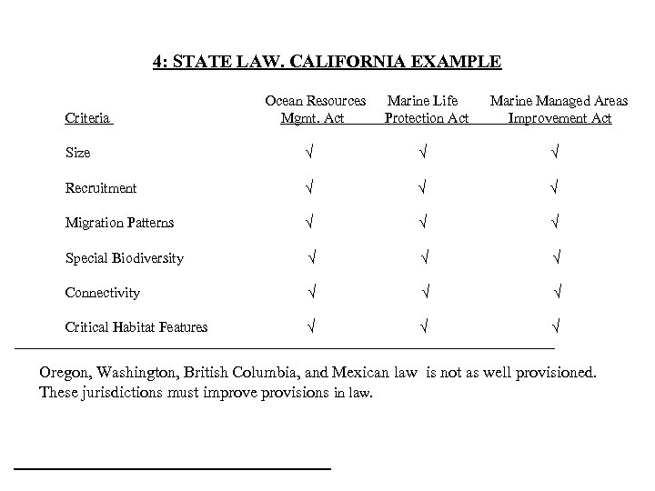 4: STATE LAW. CALIFORNIA EXAMPLE Criteria Ocean Resources Mgmt. Act Marine Life Protection Act