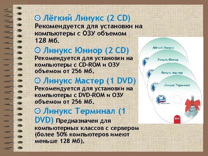 Лёгкий Линукс (2 CD) Рекомендуется для установки на компьютеры с ОЗУ объемом 128 Мб.