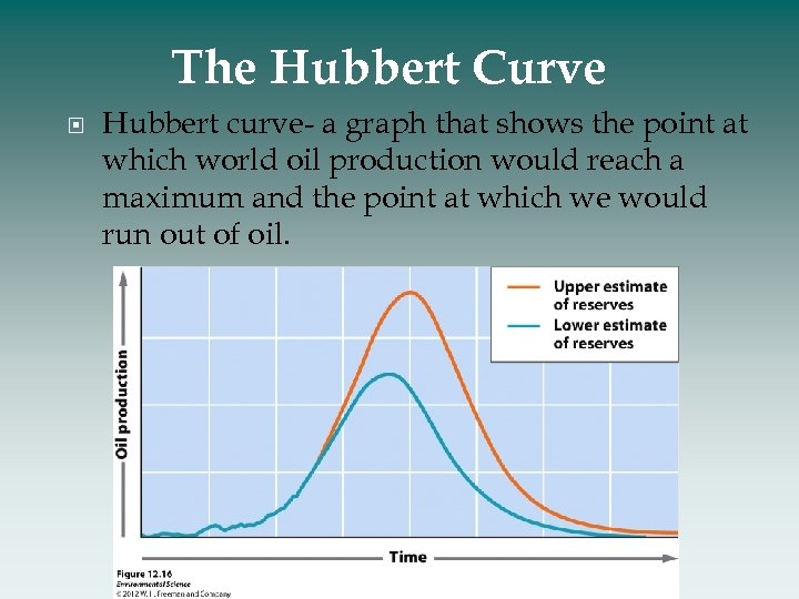 The Hubbert Curve Hubbert curve- a graph that shows the point at which world