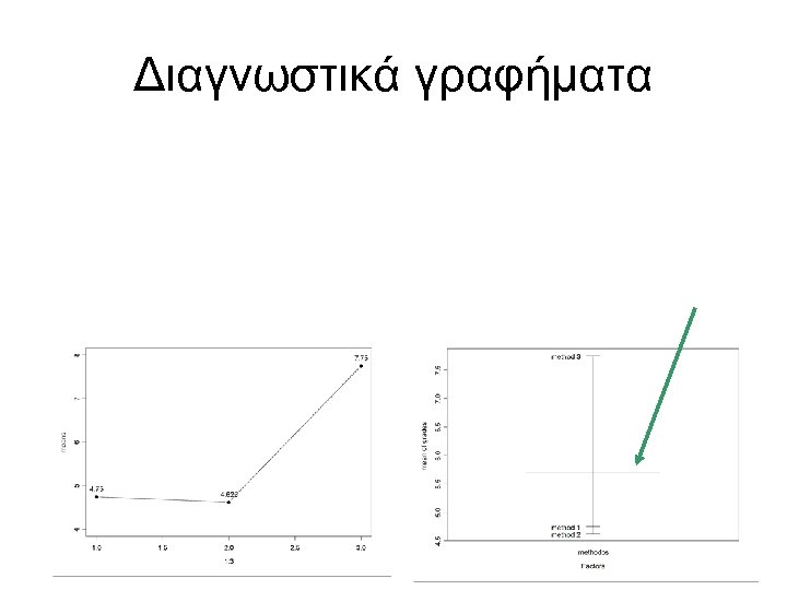 Διαγνωστικά γραφήματα 