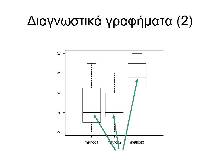 Διαγνωστικά γραφήματα (2) 