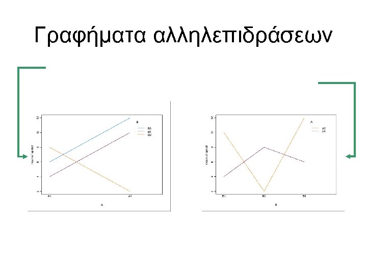 Γραφήματα αλληλεπιδράσεων 