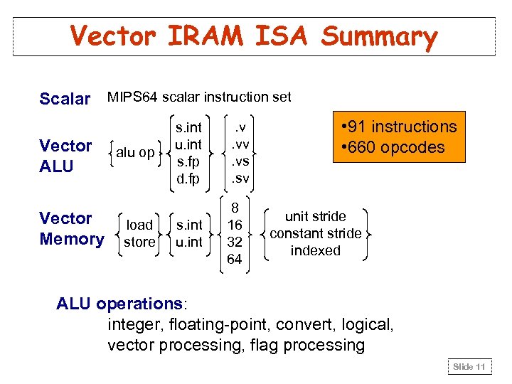 Vector IRAM ISA Summary Scalar MIPS 64 scalar instruction set Vector ALU Vector Memory