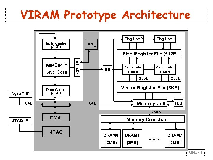 VIRAM Prototype Architecture Flag Unit 0 Instr. Cache (8 KB) Flag Unit 1 FPU