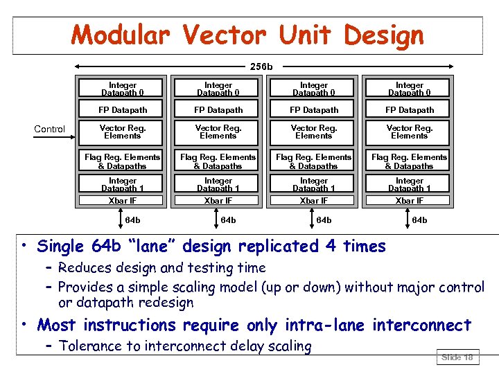 Modular Vector Unit Design 256 b Integer Datapath 0 FP Datapath Vector Reg. Elements