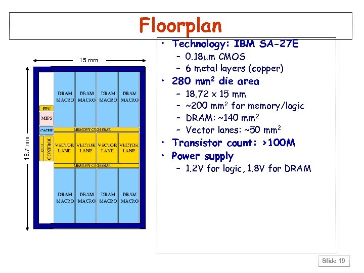 Floorplan • Technology: IBM SA-27 E 15 mm – 0. 18 mm CMOS –