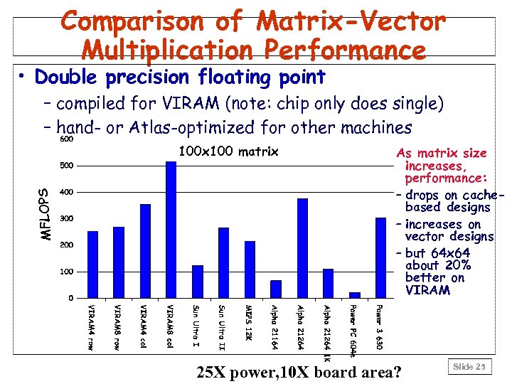 Comparison of Matrix-Vector Multiplication Performance • Double precision floating point – compiled for VIRAM