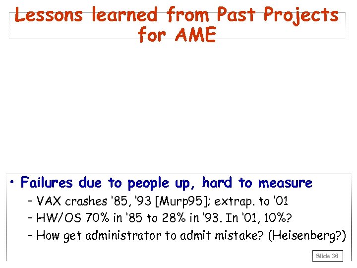 Lessons learned from Past Projects for AME • Failures due to people up, hard