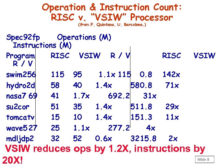 Operation & Instruction Count: RISC v. “VSIW” Processor (from F. Quintana, U. Barcelona. )