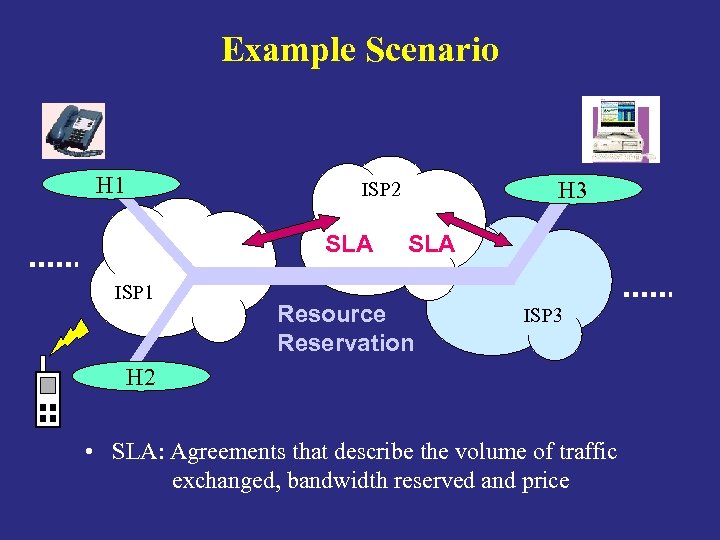 Example Scenario H 1 H 3 ISP 2 SLA ISP 2 ISP 1 ISP