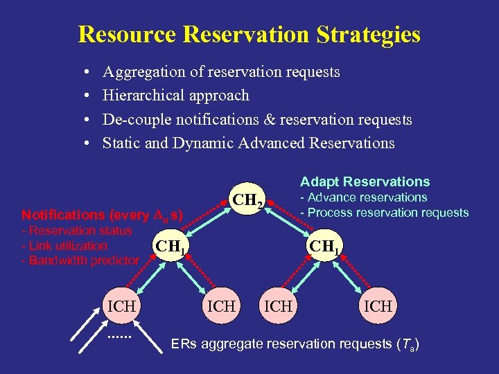 Resource Reservation Strategies • • Aggregation of reservation requests Hierarchical approach De-couple notifications &