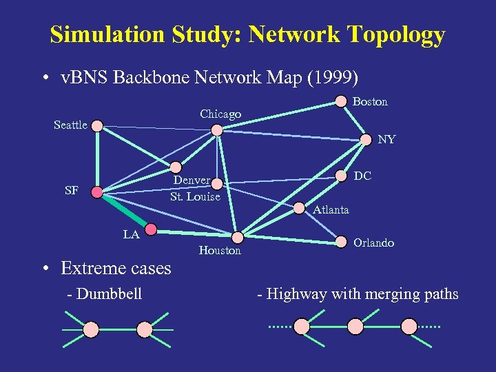 Simulation Study: Network Topology • v. BNS Backbone Network Map (1999) Boston Chicago Seattle
