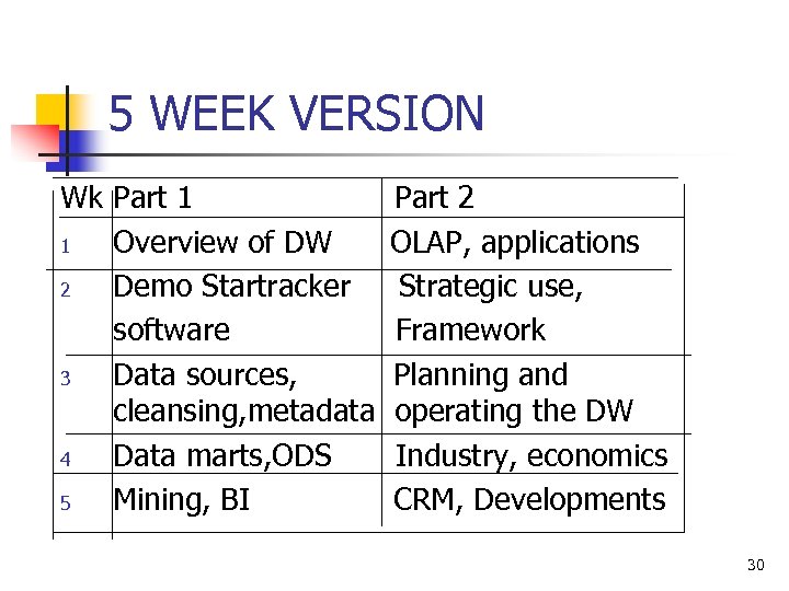 5 WEEK VERSION Wk Part 1 1 Overview of DW 2 Demo Startracker software
