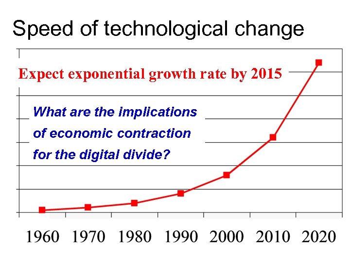 Speed of technological change Expect exponential growth rate by 2015 What are the implications