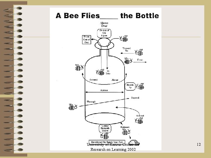 University of Kansas Center for Research on Learning 2002 12 