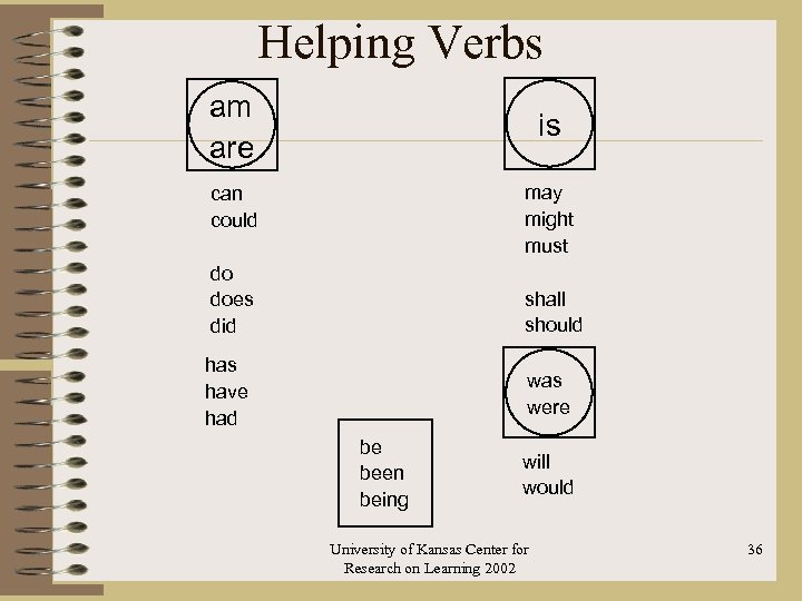 Helping Verbs am are is may might must can could do does did shall
