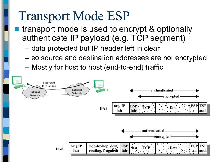 Transport Mode ESP n transport mode is used to encrypt & optionally authenticate IP