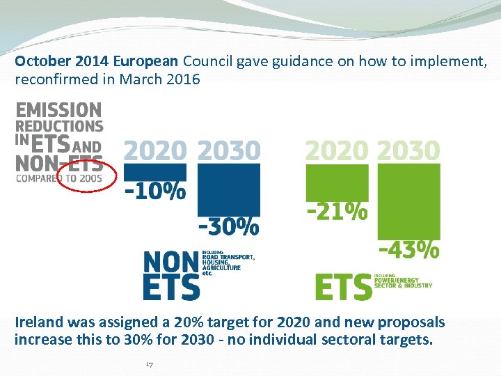 October 2014 European Council gave guidance on how to implement, reconfirmed in March 2016