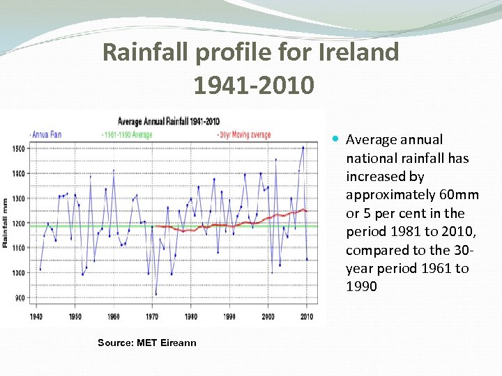 Rainfall profile for Ireland 1941 -2010 Average annual national rainfall has increased by approximately