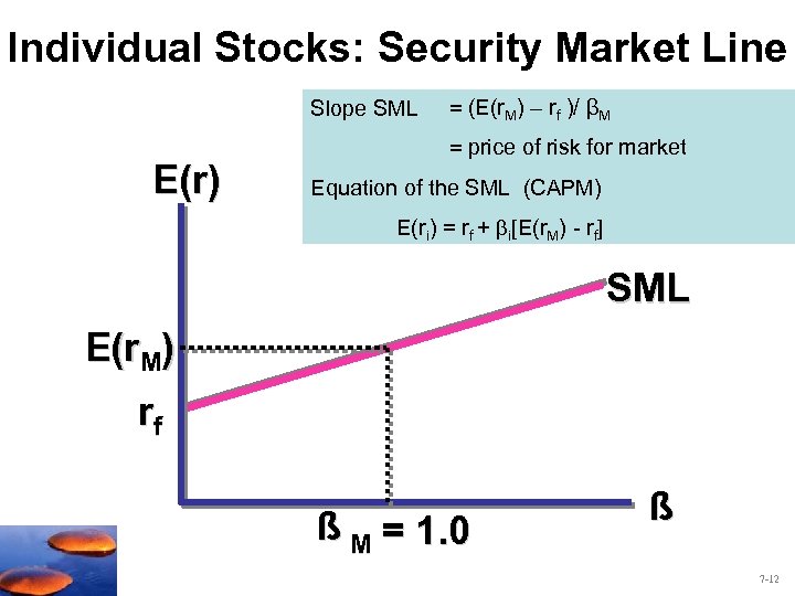 Individual Stocks: Security Market Line Slope SML E(r) = (E(r. M) – rf )/