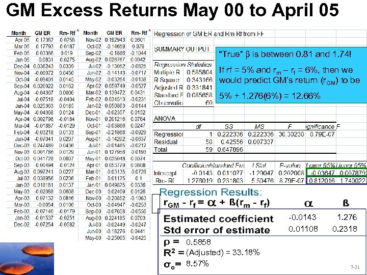 GM Excess Returns May 00 to April 05 “True” is between 0. 81 and