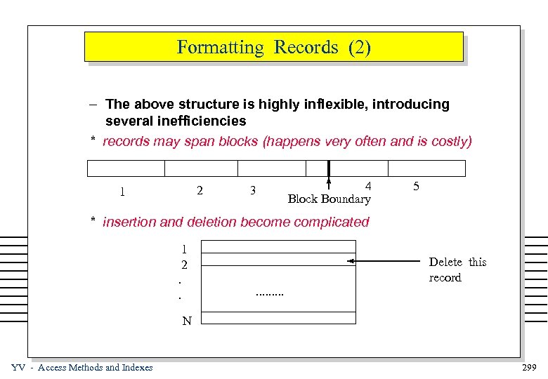 Formatting Records (2) – The above structure is highly inflexible, introducing several inefficiencies *