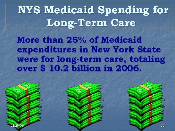 NYS Medicaid Spending for Long-Term Care More than 25% of Medicaid expenditures in New