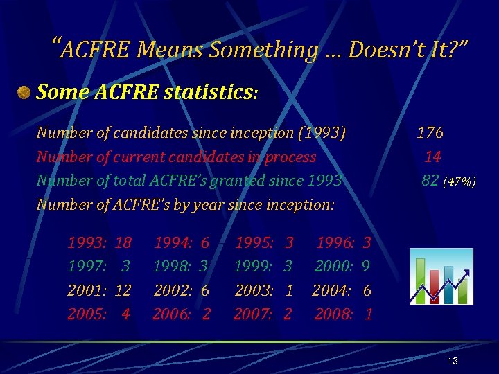 “ACFRE Means Something … Doesn’t It? ” Some ACFRE statistics: Number of candidates sinception