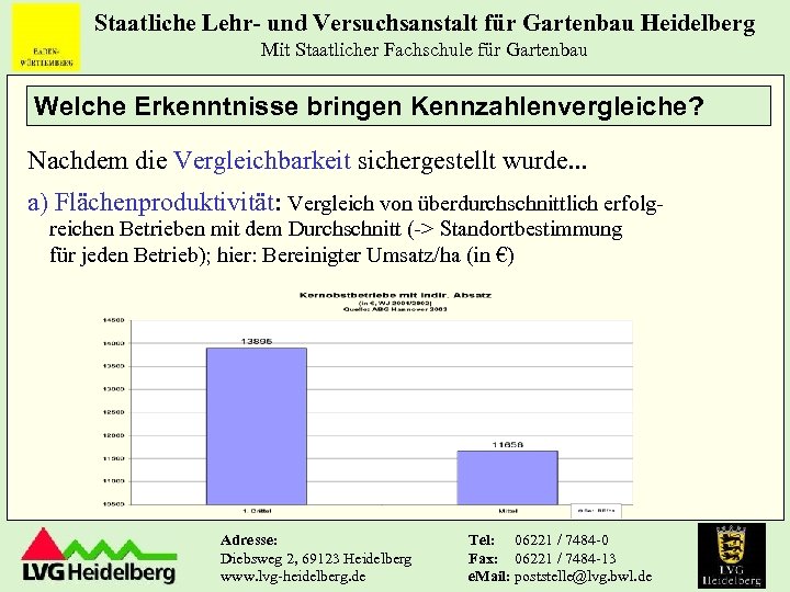 Staatliche Lehr- und Versuchsanstalt für Gartenbau Heidelberg Mit Staatlicher Fachschule für Gartenbau Welche Erkenntnisse